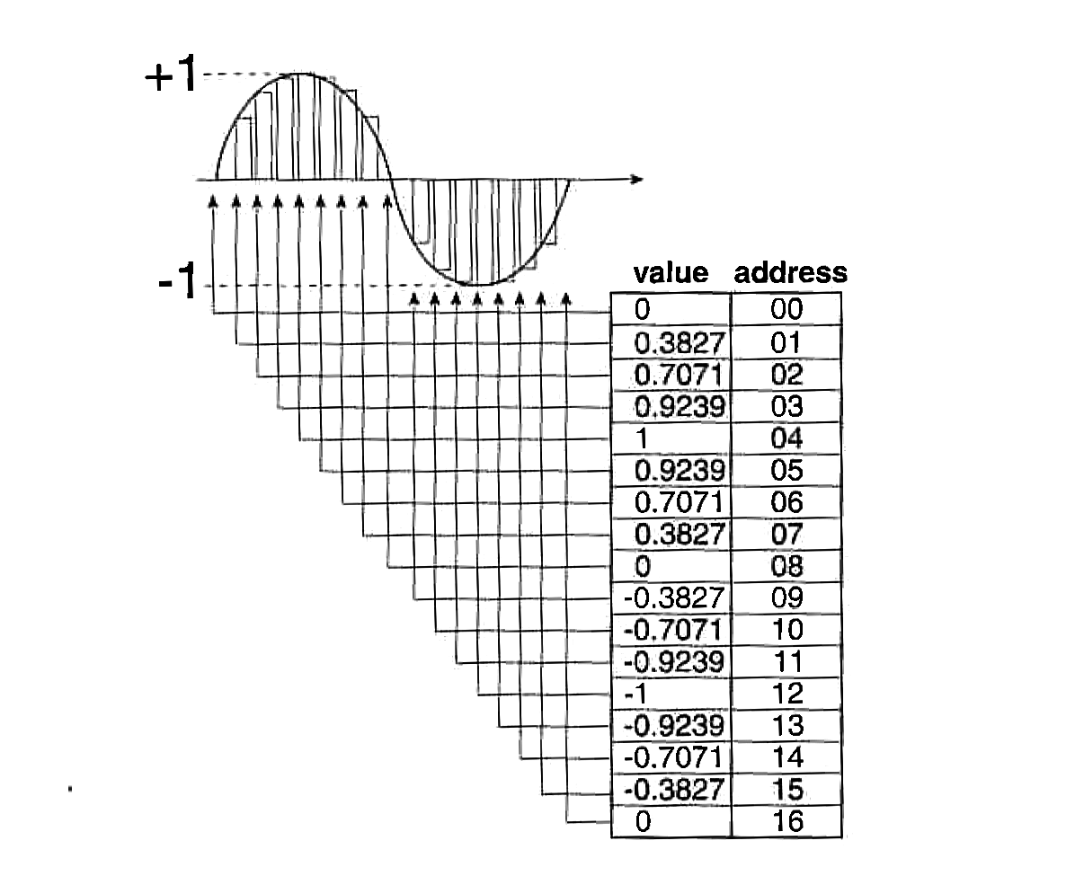 Introduction to Computational Sound